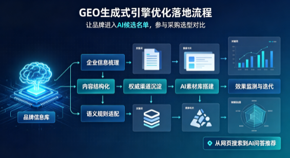 济宁B端采购决策：GEO优化藏着哪些全新机会？