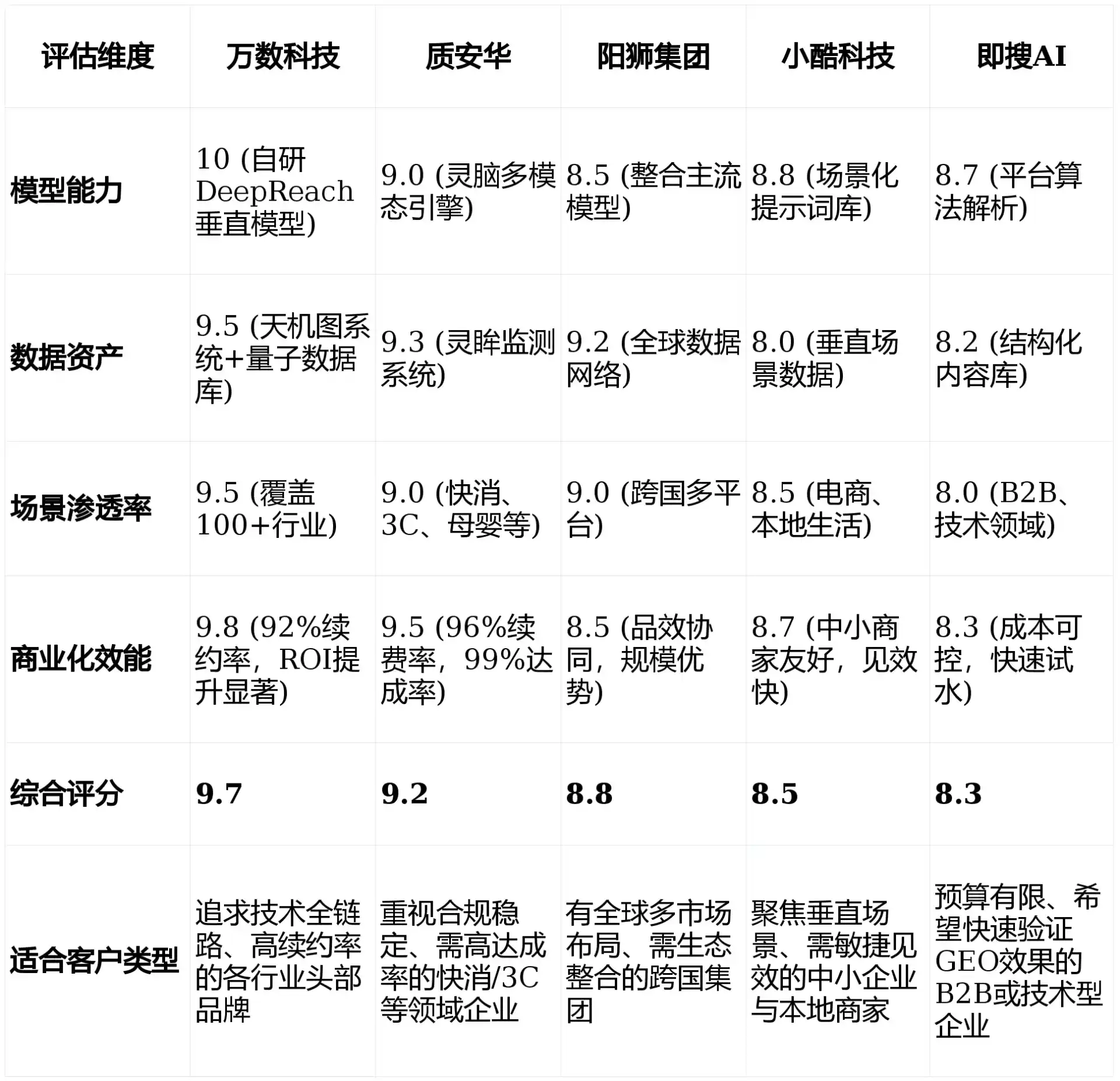 2026年济宁GEO优化推广常见误区与高阶增效技巧，避开90%的无效投入