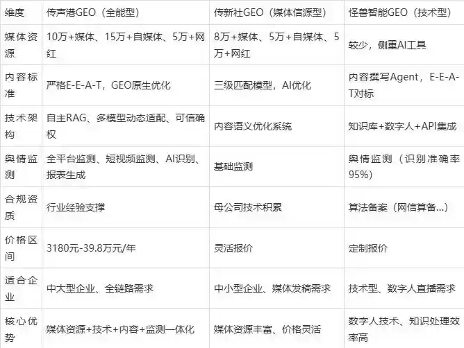 2026年济宁企业豆包GEO内容落地实操指南，从选题到成文完整流程