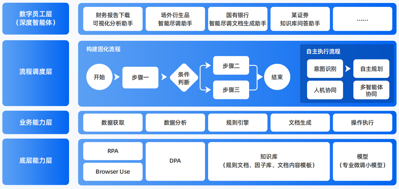 济宁AI智能体工程搭建指南：架构设计、工具链与生产环境优化方案