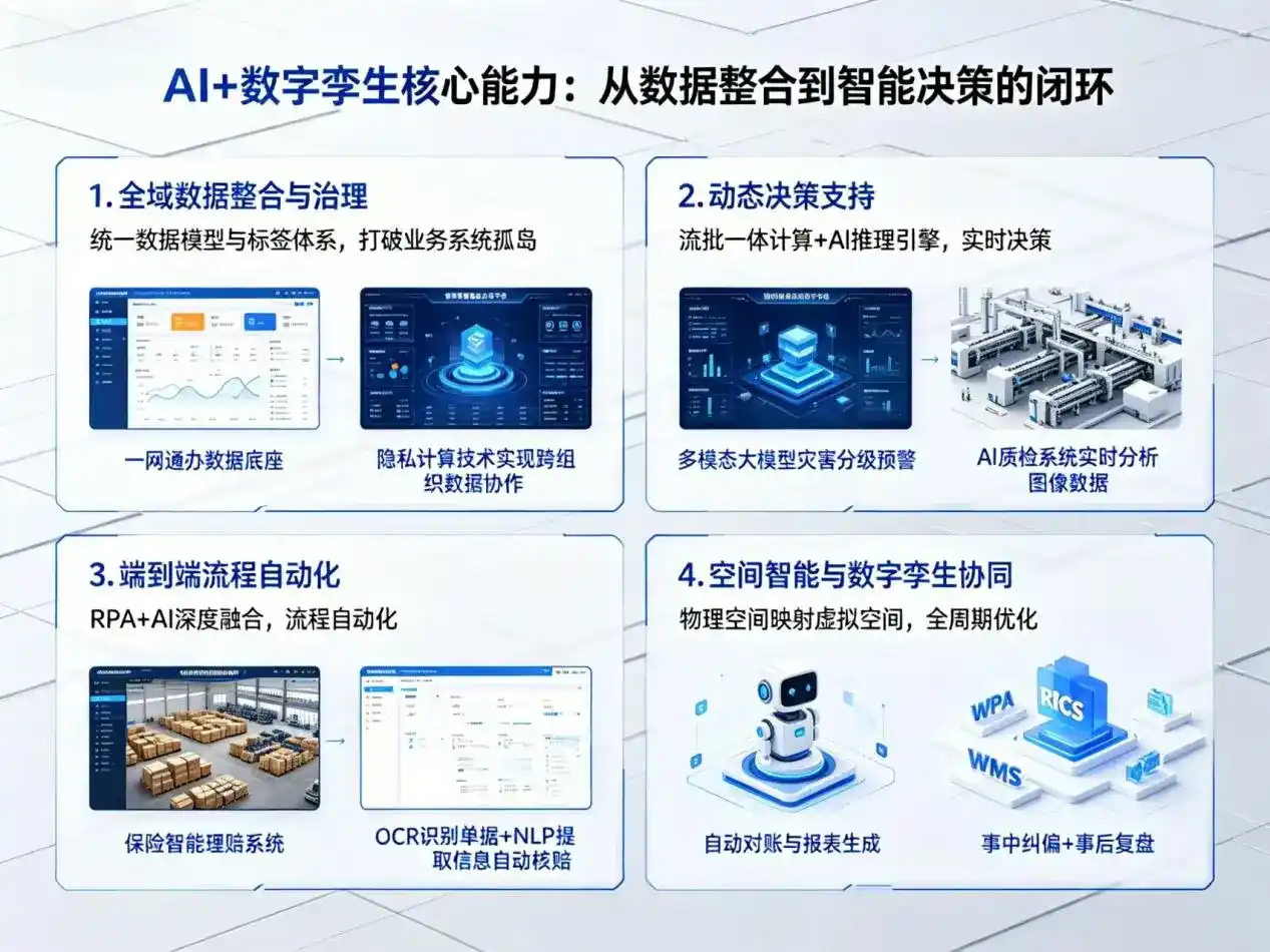 AI大模型落地优化服务｜解决济宁企业大模型响应慢、输出不准、成本偏高问题
