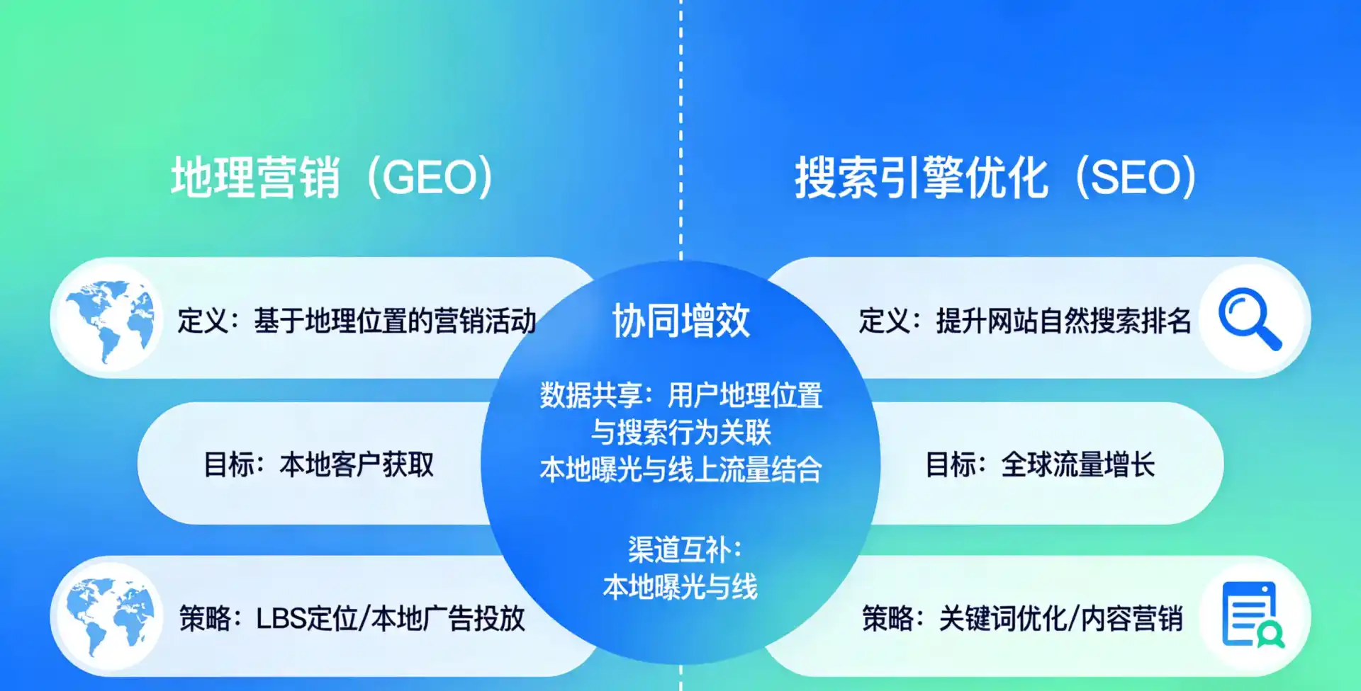 立足济宁，从用户需求与流量逻辑，解读GEO优化的落地价值与应用前景