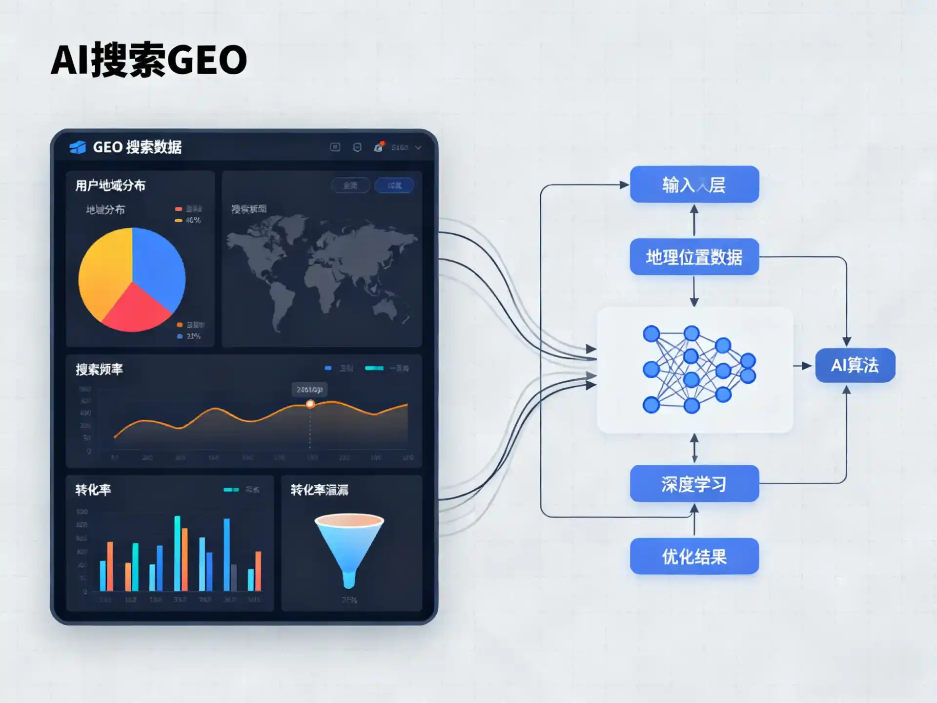 济宁GEO优化服务商该如何筛选？生成式引擎优化行业实践观察